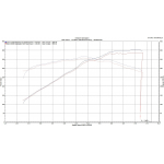 Corsa Performance carbon intake system Ford Mustang GT 5.0L V8 (open)